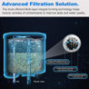 Filtre à eau CMF009 - Compatible Saeco AquaClean CA6903